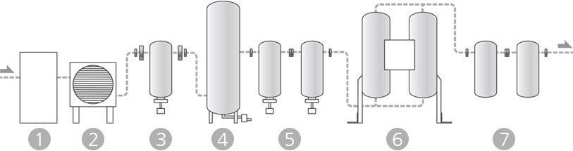 Air Dryer A to Z In Depth Guide Information Jemaco